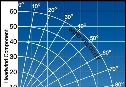 8-19_Crosswind_Comp_Chart-430x300